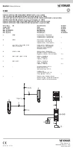 Preview for 2 page of Vimar ELVOX 930D Manual