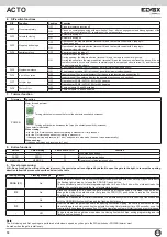 Предварительный просмотр 12 страницы Vimar ELVOX ACTO 510A Installation And Operation Manual