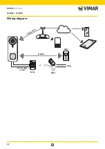 Предварительный просмотр 32 страницы Vimar Elvox K40960 User Manual