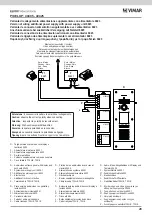 Предварительный просмотр 28 страницы Vimar ELVOX PIXEL UP 40405 Installation And Wiring Manual