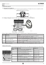 Предварительный просмотр 5 страницы Vimar ELVOX RS02 Connection And Operating Manual