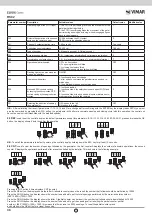 Предварительный просмотр 38 страницы Vimar ELVOX RS02 Connection And Operating Manual