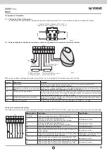 Предварительный просмотр 51 страницы Vimar ELVOX RS02 Connection And Operating Manual