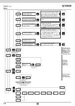 Предварительный просмотр 138 страницы Vimar ELVOX RS02 Connection And Operating Manual