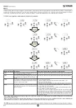 Предварительный просмотр 12 страницы Vimar Elvox RS10 Installation And Operation Manual