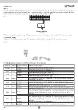 Предварительный просмотр 88 страницы Vimar Elvox RS10 Installation And Operation Manual