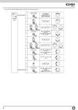 Предварительный просмотр 20 страницы Vimar ELVOX RS14 Installation And Operation Manual