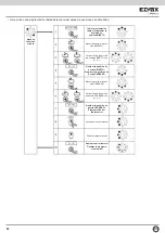 Предварительный просмотр 62 страницы Vimar ELVOX RS14 Installation And Operation Manual