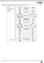 Предварительный просмотр 76 страницы Vimar ELVOX RS14 Installation And Operation Manual