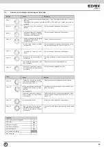 Предварительный просмотр 85 страницы Vimar ELVOX RS14 Installation And Operation Manual