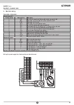 Предварительный просмотр 17 страницы Vimar ELVOX SL230.T Connection And Operating Manual