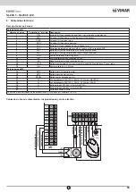 Предварительный просмотр 53 страницы Vimar ELVOX SL230.T Connection And Operating Manual