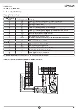 Предварительный просмотр 65 страницы Vimar ELVOX SL230.T Connection And Operating Manual