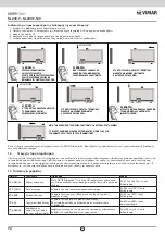 Предварительный просмотр 72 страницы Vimar ELVOX SL230.T Connection And Operating Manual