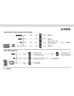 Preview for 22 page of Vimar radioclima Instruction Manual