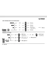 Preview for 52 page of Vimar radioclima Instruction Manual