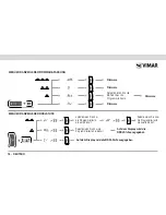 Предварительный просмотр 112 страницы Vimar radioclima Instruction Manual