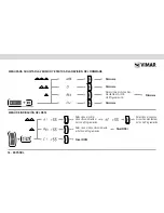 Предварительный просмотр 142 страницы Vimar radioclima Instruction Manual