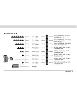 Предварительный просмотр 171 страницы Vimar radioclima Instruction Manual