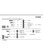 Предварительный просмотр 172 страницы Vimar radioclima Instruction Manual