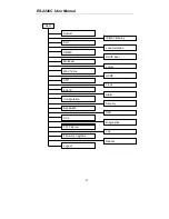 Preview for 44 page of VIMCOM ES-2226C User Manual