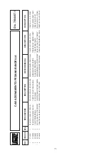 Предварительный просмотр 71 страницы vimec V65 B.C. Use And Maintenance