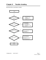 Preview for 23 page of VINC FHDTV10A AUO Service Manual