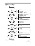 Preview for 27 page of VINC FHDTV10A AUO Service Manual