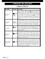 Preview for 42 page of VINCENT CD-S1.2 Instructions For Use Manual