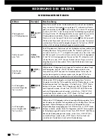 Preview for 16 page of VINCENT CD-S3 - ANNEXE 258 Instructions For Use Manual