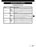 Preview for 17 page of VINCENT CD-S3 - ANNEXE 258 Instructions For Use Manual