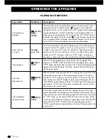 Preview for 36 page of VINCENT CD-S3 - ANNEXE 258 Instructions For Use Manual