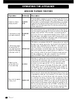 Preview for 38 page of VINCENT CD-S3 - ANNEXE 258 Instructions For Use Manual