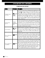 Preview for 56 page of VINCENT CD-S3 - ANNEXE 258 Instructions For Use Manual