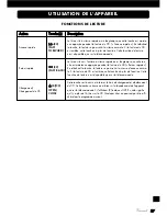 Preview for 57 page of VINCENT CD-S3 - ANNEXE 258 Instructions For Use Manual