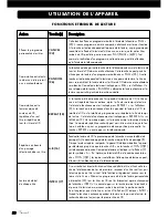 Preview for 58 page of VINCENT CD-S3 - ANNEXE 258 Instructions For Use Manual