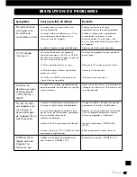 Preview for 61 page of VINCENT CD-S3 - ANNEXE 258 Instructions For Use Manual