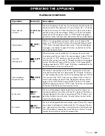 Preview for 37 page of VINCENT CD-S5 Instructions For Use Manual