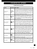 Предварительный просмотр 57 страницы VINCENT CD-S5 Instructions For Use Manual