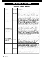 Предварительный просмотр 58 страницы VINCENT CD-S5 Instructions For Use Manual