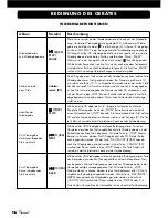 Preview for 16 page of VINCENT CD-S6MK Instructions For Use Manual