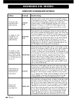 Preview for 18 page of VINCENT CD-S6MK Instructions For Use Manual