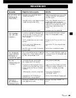 Preview for 21 page of VINCENT CD-S6MK Instructions For Use Manual