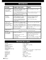 Preview for 22 page of VINCENT CD-S6MK Instructions For Use Manual