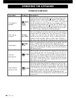 Preview for 36 page of VINCENT CD-S6MK Instructions For Use Manual