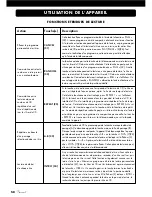 Preview for 58 page of VINCENT CD-S6MK Instructions For Use Manual