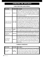 Предварительный просмотр 36 страницы VINCENT CD-S7 Instructions For Use Manual