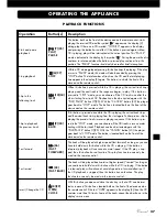 Предварительный просмотр 37 страницы VINCENT CD-S7 Instructions For Use Manual