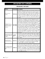 Предварительный просмотр 56 страницы VINCENT CD-S7 Instructions For Use Manual