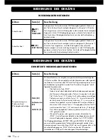 Preview for 18 page of VINCENT CD-S8 Instructions For Use Manual